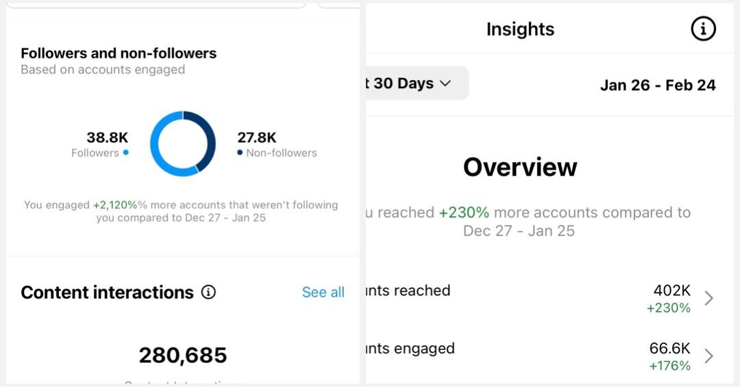 social media metrics