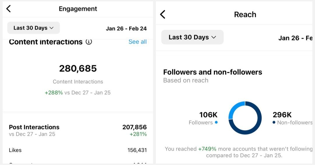 social media metrics